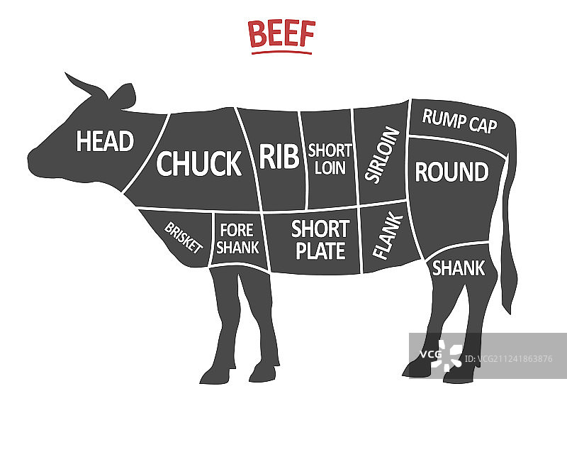 牛肉分割图海报图片素材