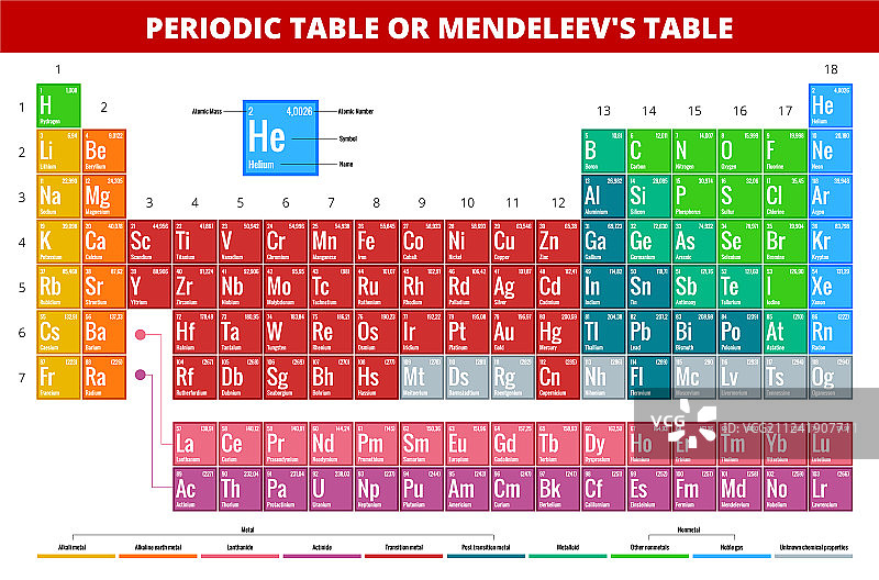 门捷列夫元素周期表图片素材