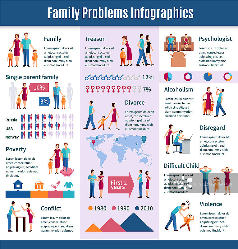 家庭问题信息图图片素材