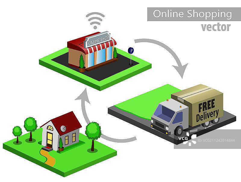 手机购物电子商务图片素材