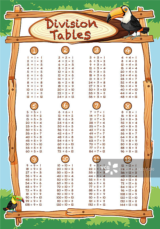 背景中带有巨嘴鸟的除法表图片素材