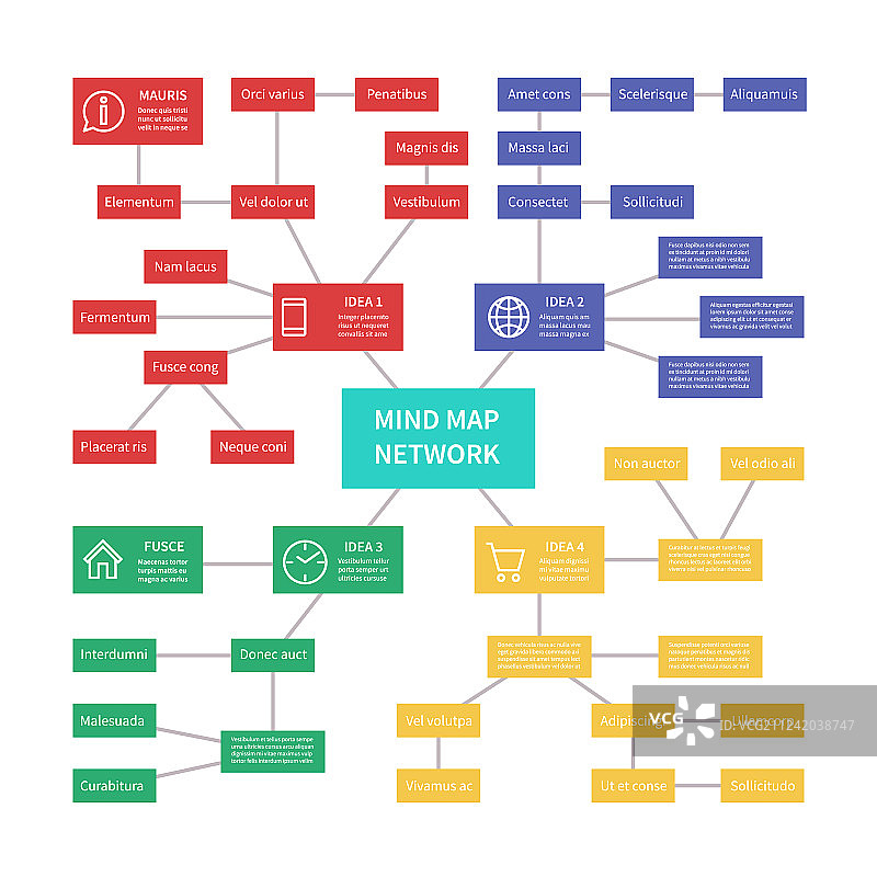 过程控制关系思维导图图片素材