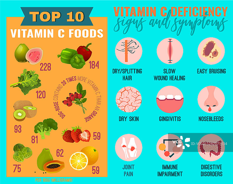 维生素C缺乏症图片素材