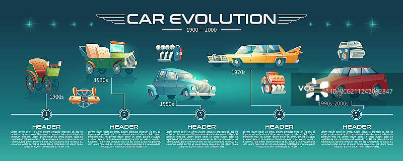 汽车技术发展卡通banner图片素材