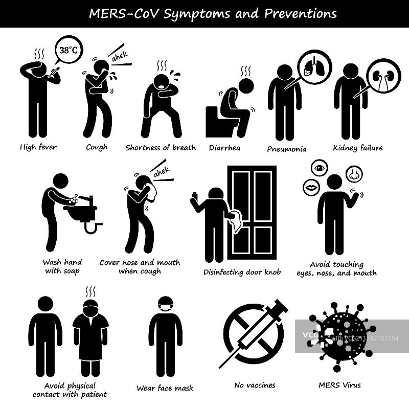 中东呼吸综合征冠状病毒：症状、传播与预防指南图片素材