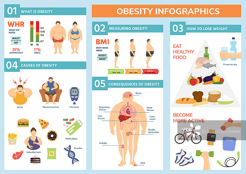 肥胖、减肥与超重人群的健康问题图片素材