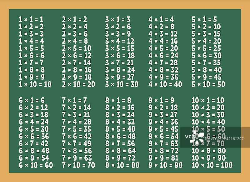 绿色黑板上的乘法表图片素材