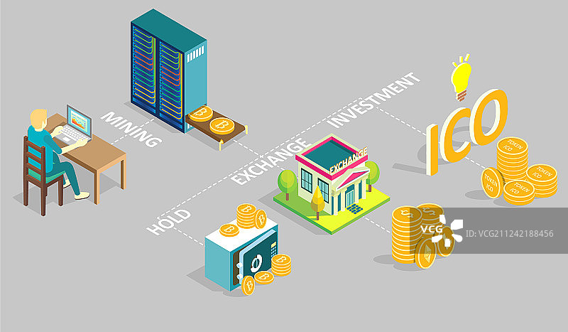 加密货币生活2.5D图图片素材