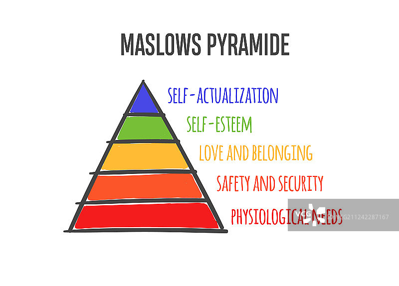 马斯洛需求层次金字塔图片素材