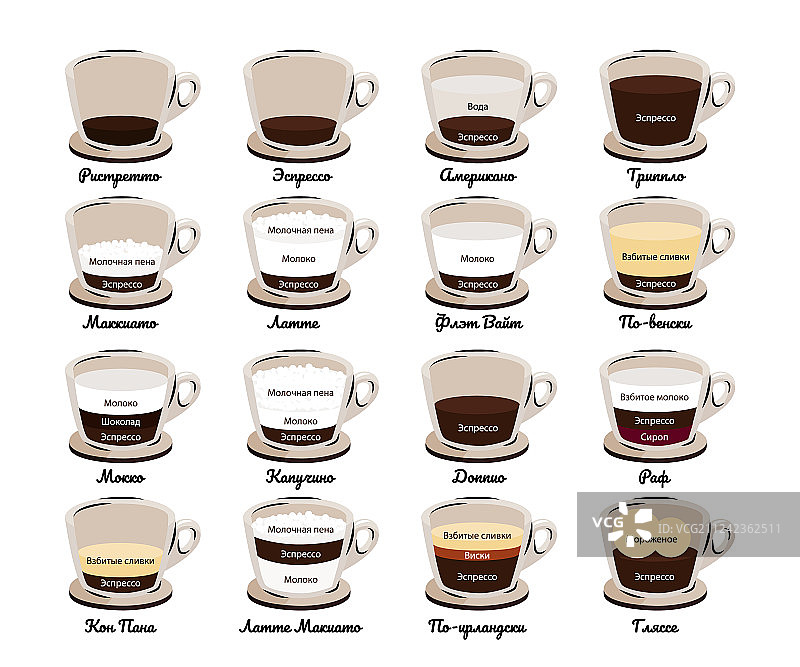 咖啡饮品种类图片素材