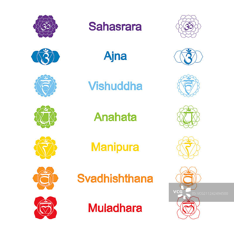 脉轮名称彩色图标套装图片素材
