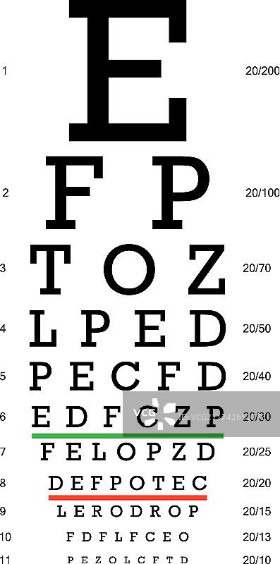 三种眼睛的分层图片素材