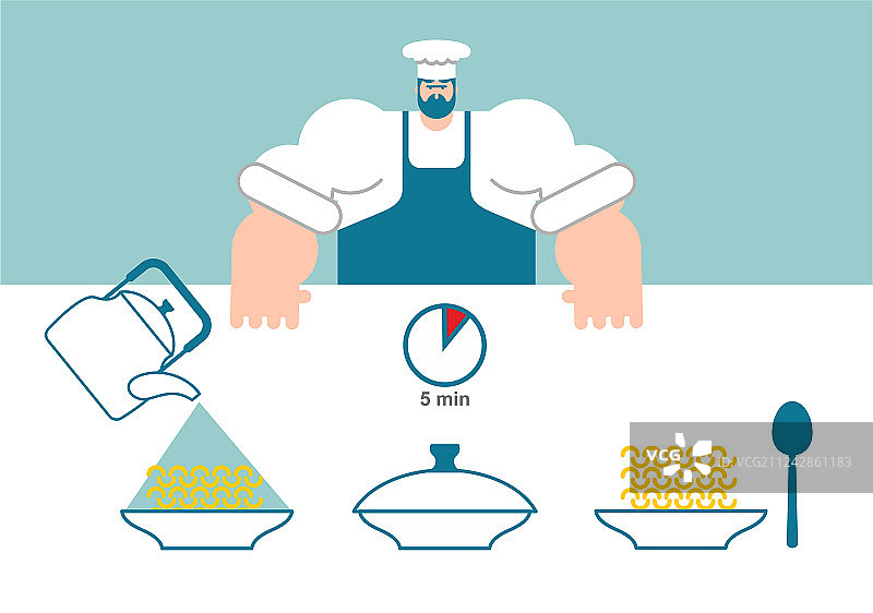 厨师指导煮面图片素材
