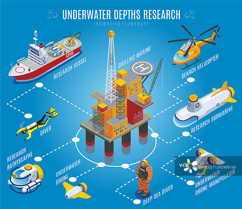 水下深度研究2.5D流程图图片素材