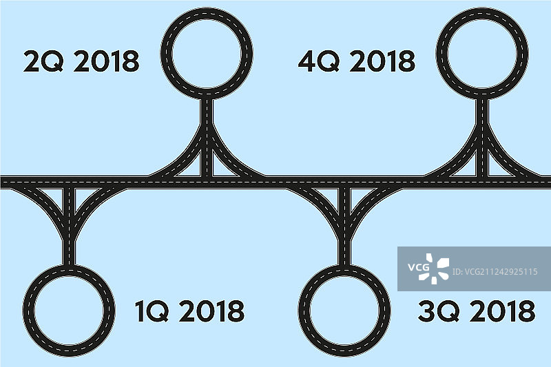 商务概念：时间轴路线图图片素材
