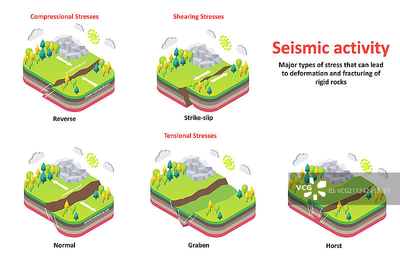 地震活动地壳应力图片素材