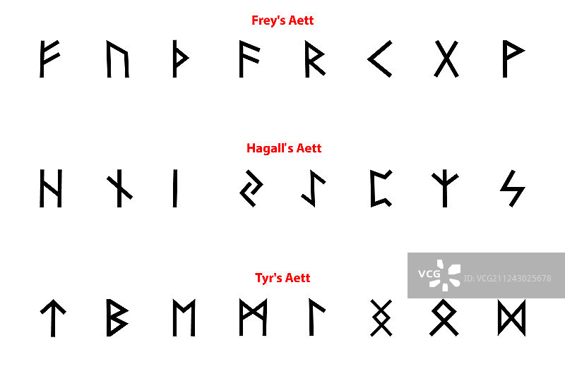 古代Futhark符文图片素材