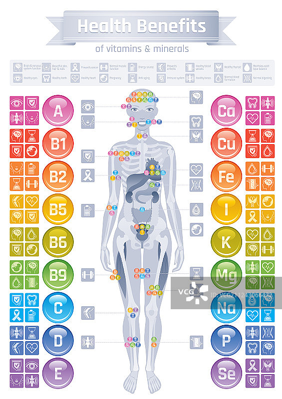 矿物维生素功效图标，健康益处图片素材