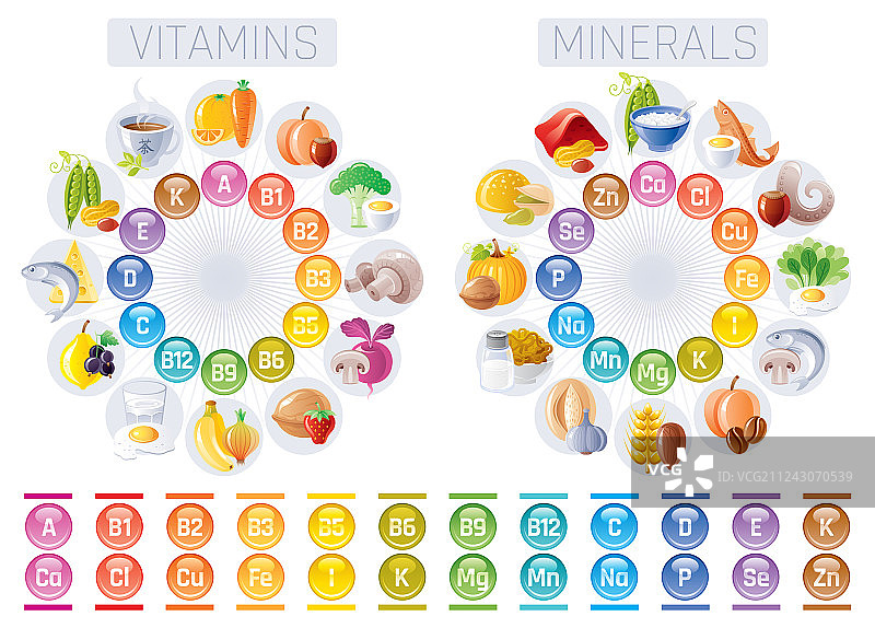 矿物质维生素补充剂图标健康益处图片素材