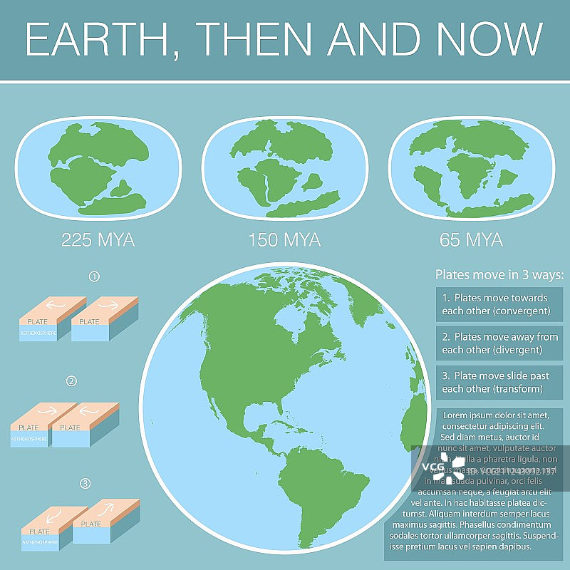 地球板块构造现代图图片素材