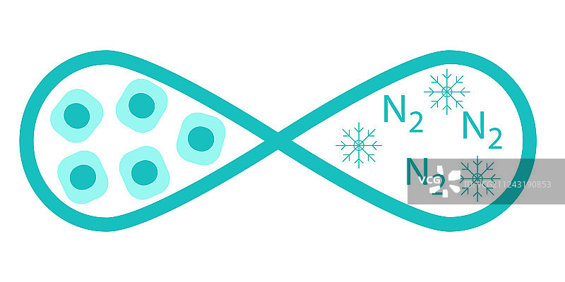 干细胞储存图片素材