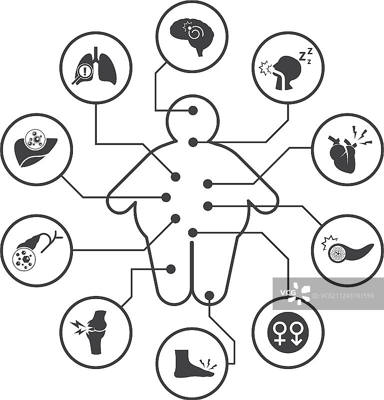肥胖医疗并发症图标图片素材
