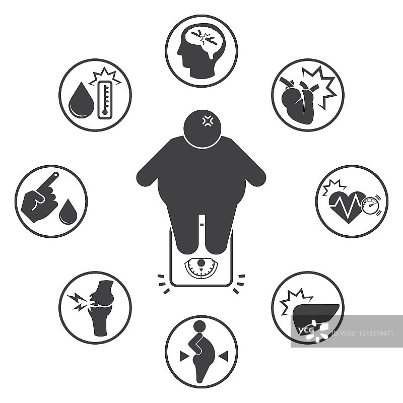 与肥胖相关的疾病图标图片素材