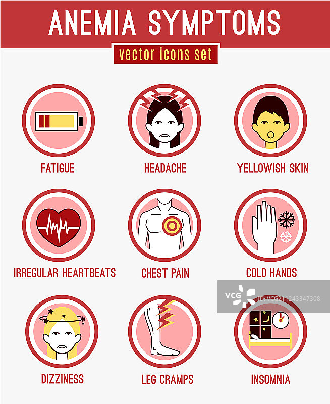 贫血症状图标图片素材