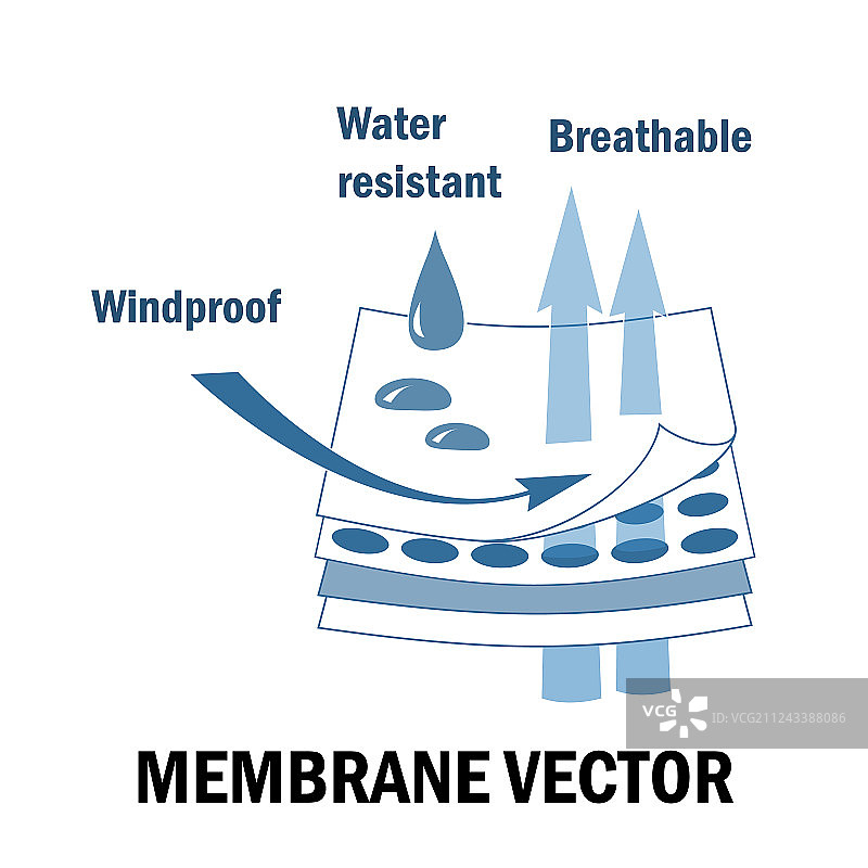 膜织物标志图片素材