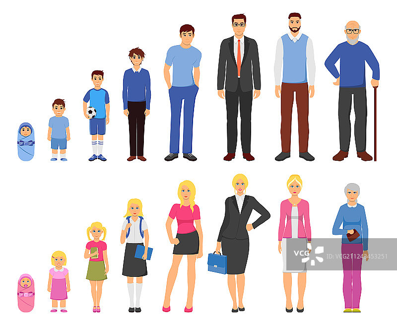 人类衰老过程扁平图标集图片素材