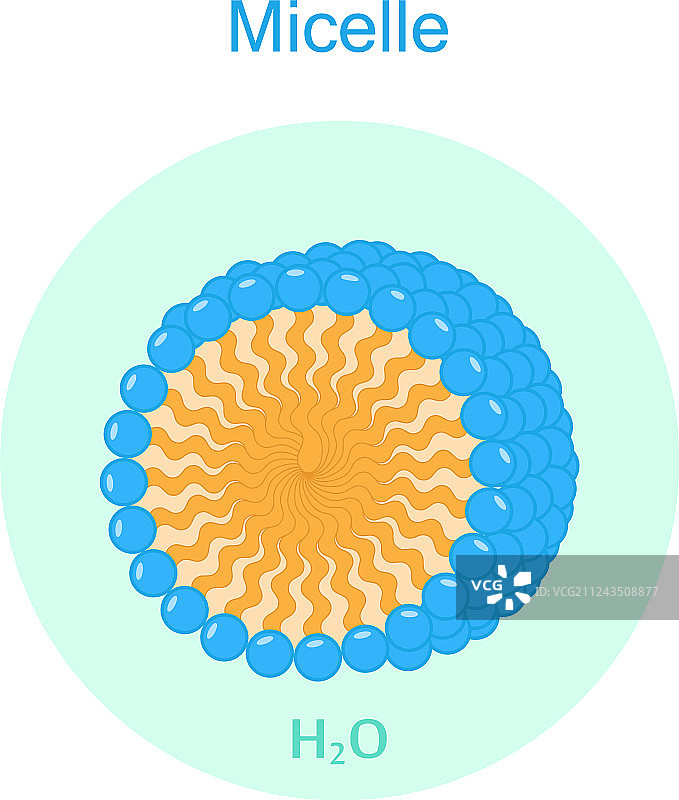 胶束彩色图标图片素材