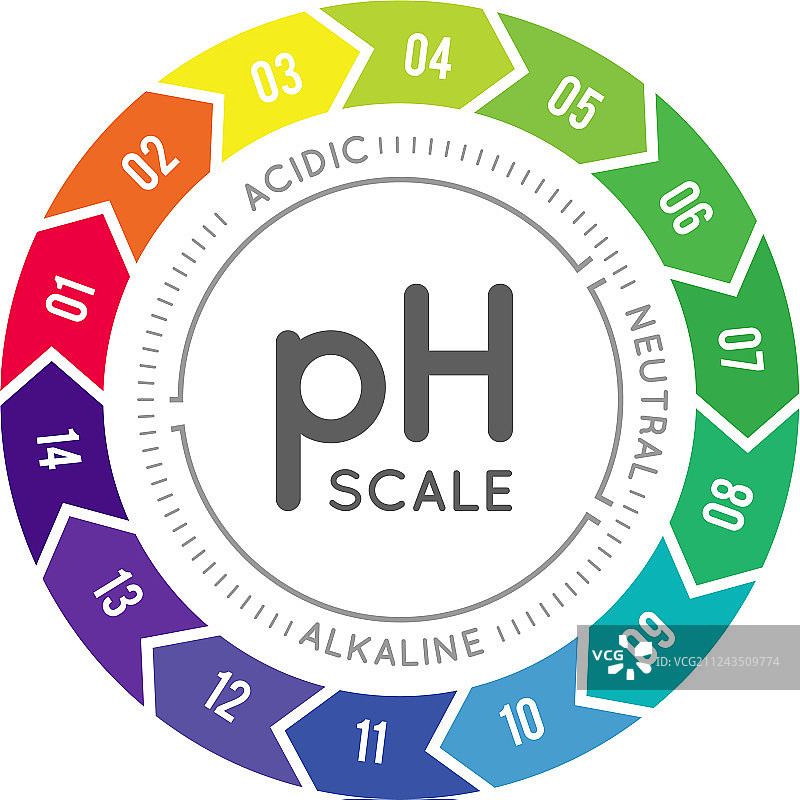 用于测量酸碱平衡的pH计图片素材