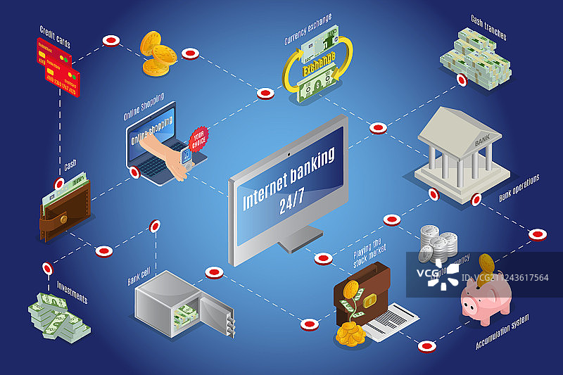2.5D在线现金信息图表模板图片素材