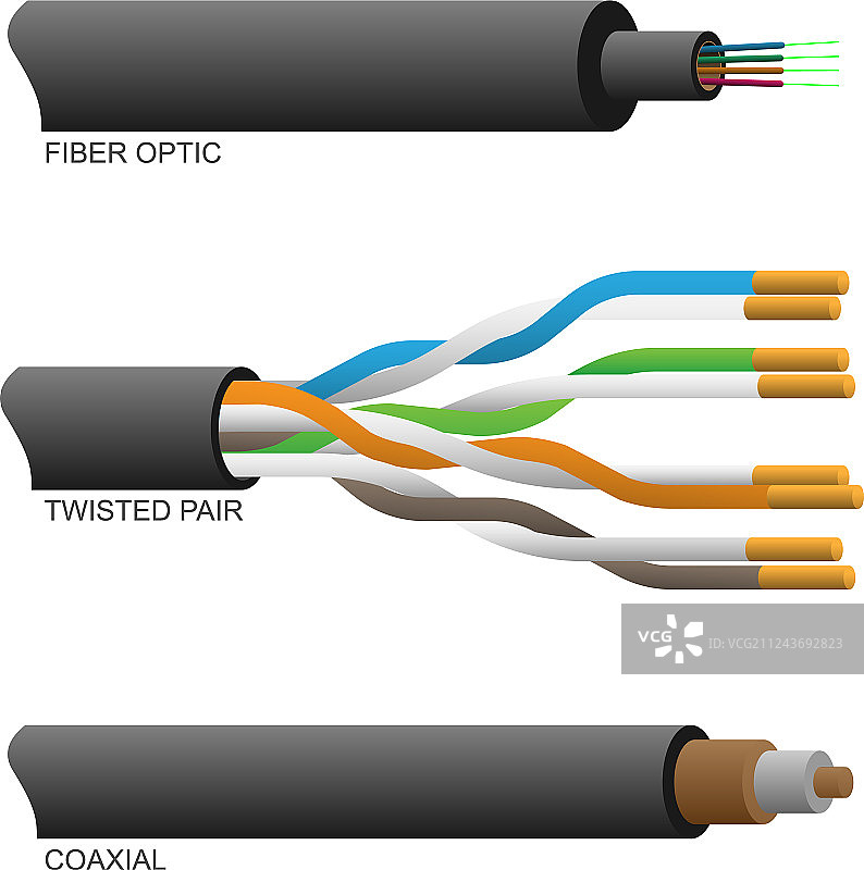 光纤同轴电缆和双绞线电缆图片素材