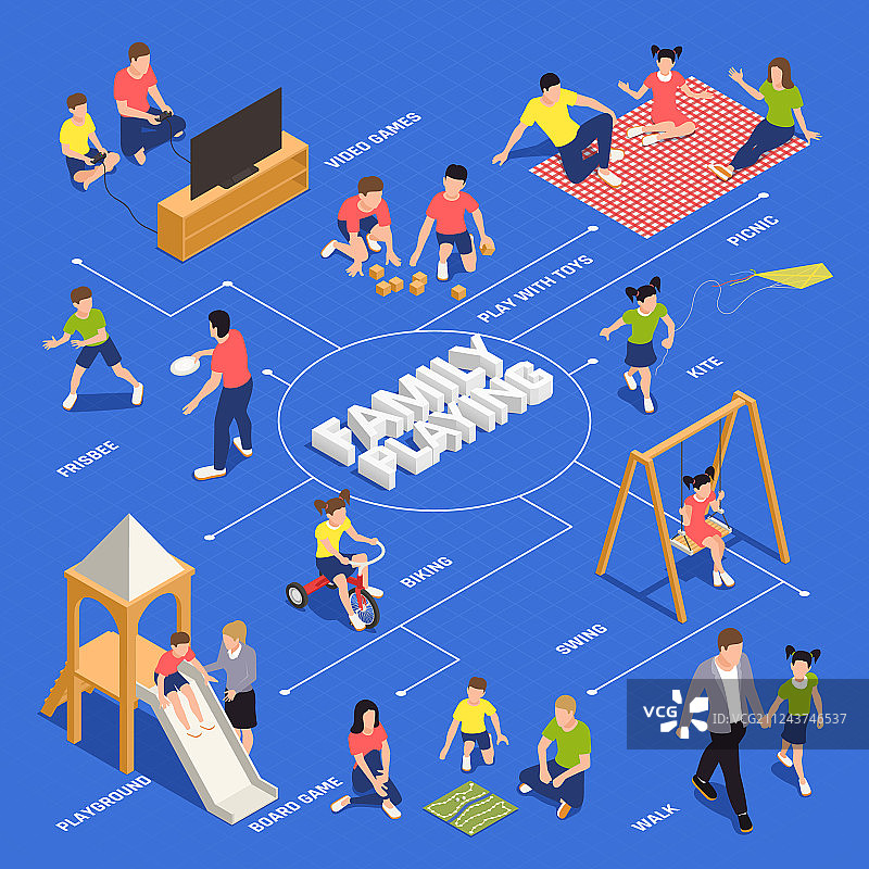 家庭游戏2.5D流程图图片素材