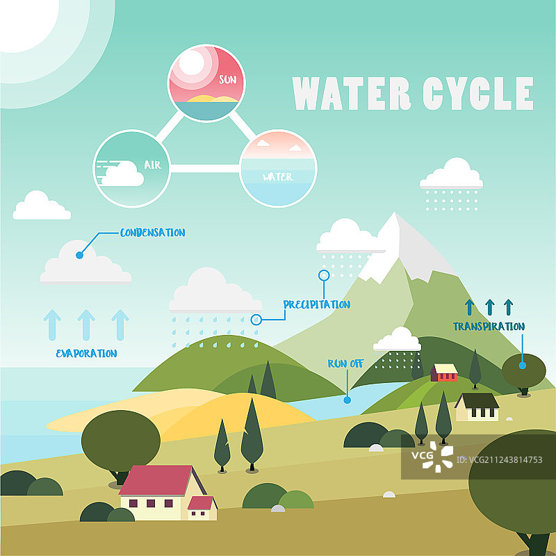 水循环图片素材