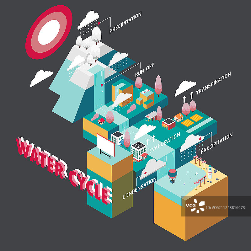 水循环图片素材