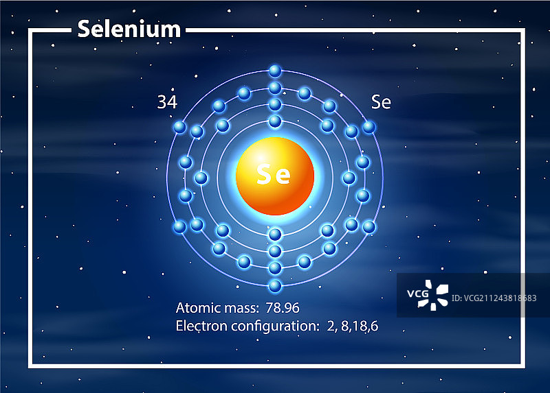 硒原子结构图概念图片素材