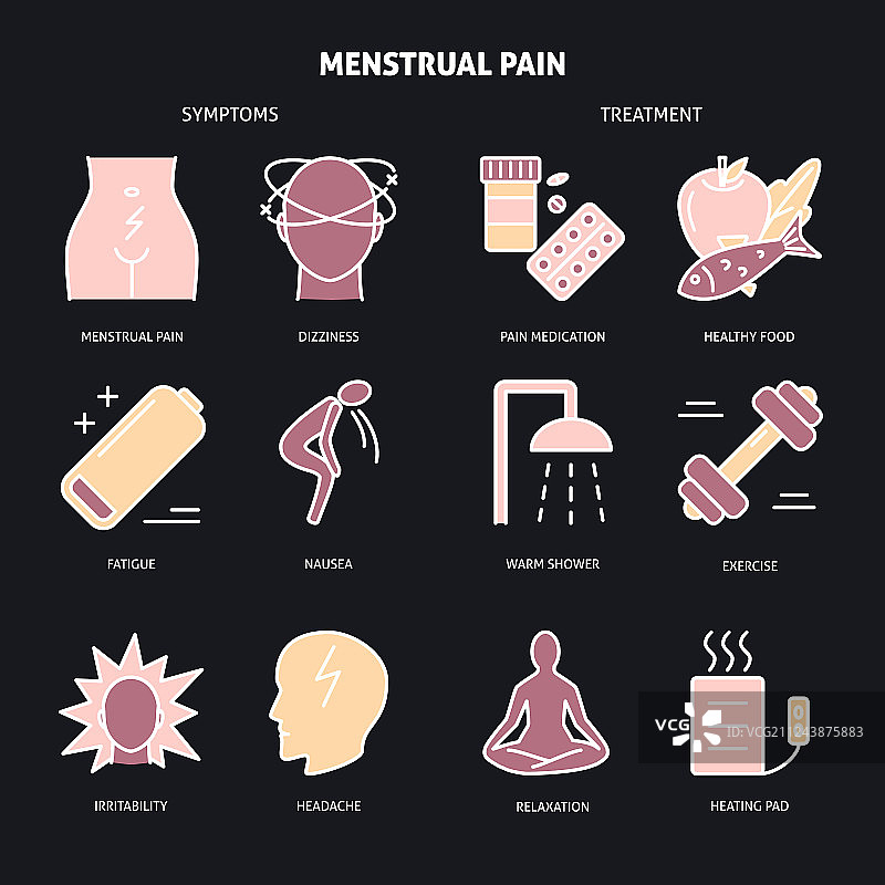 经期疼痛线性风格图标集图片素材