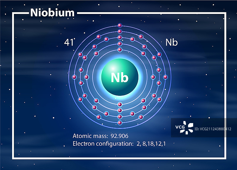 化学家铌原子图图片素材
