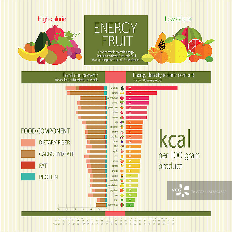 基础膳食营养图片素材