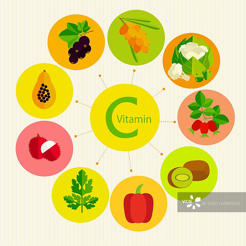 维生素C图片素材