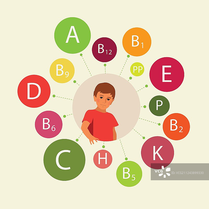 必需维生素图片素材