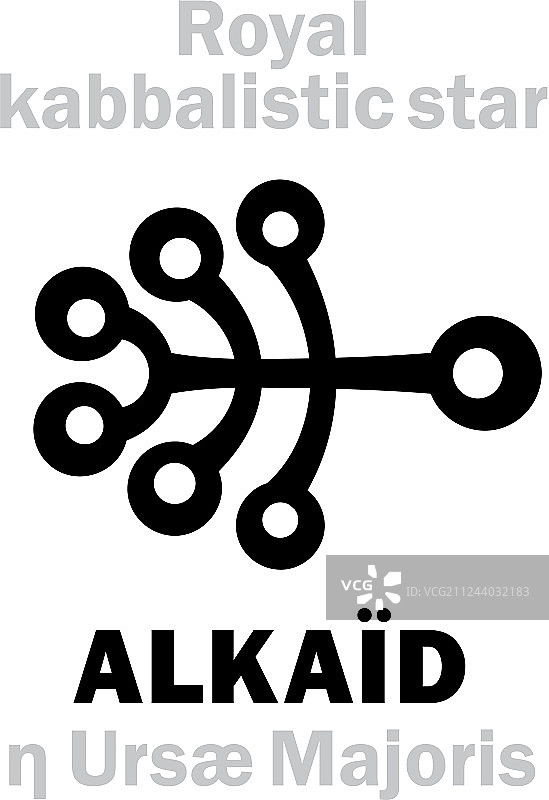 占星学摇光星图片素材