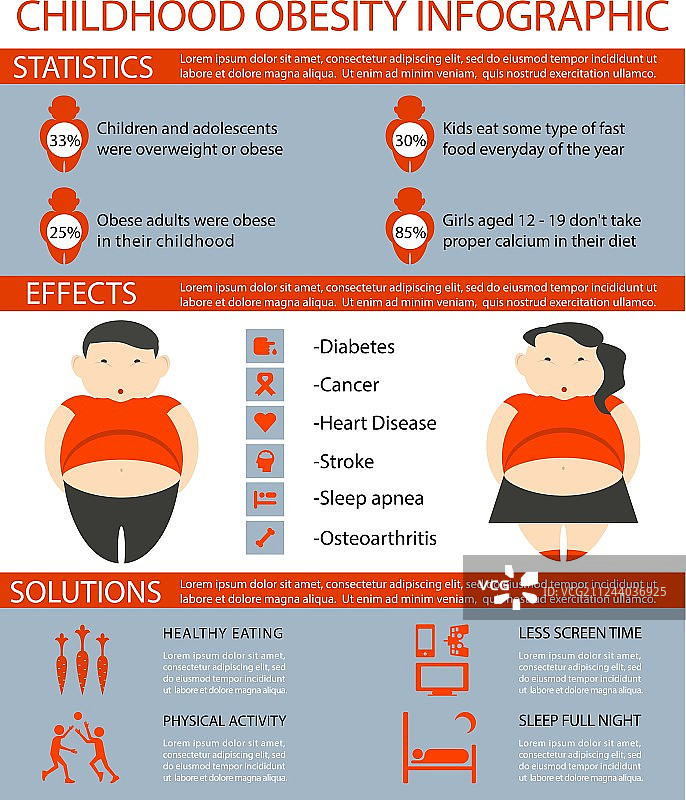 儿童肥胖信息图图片素材