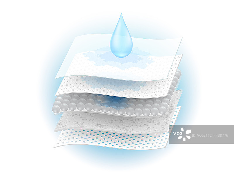 吸湿片和通风图片素材