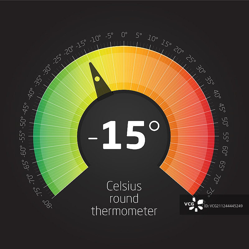 圆形摄氏温度计图片素材