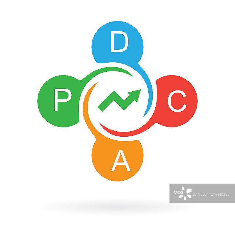 PDCA循环持续改进图片素材