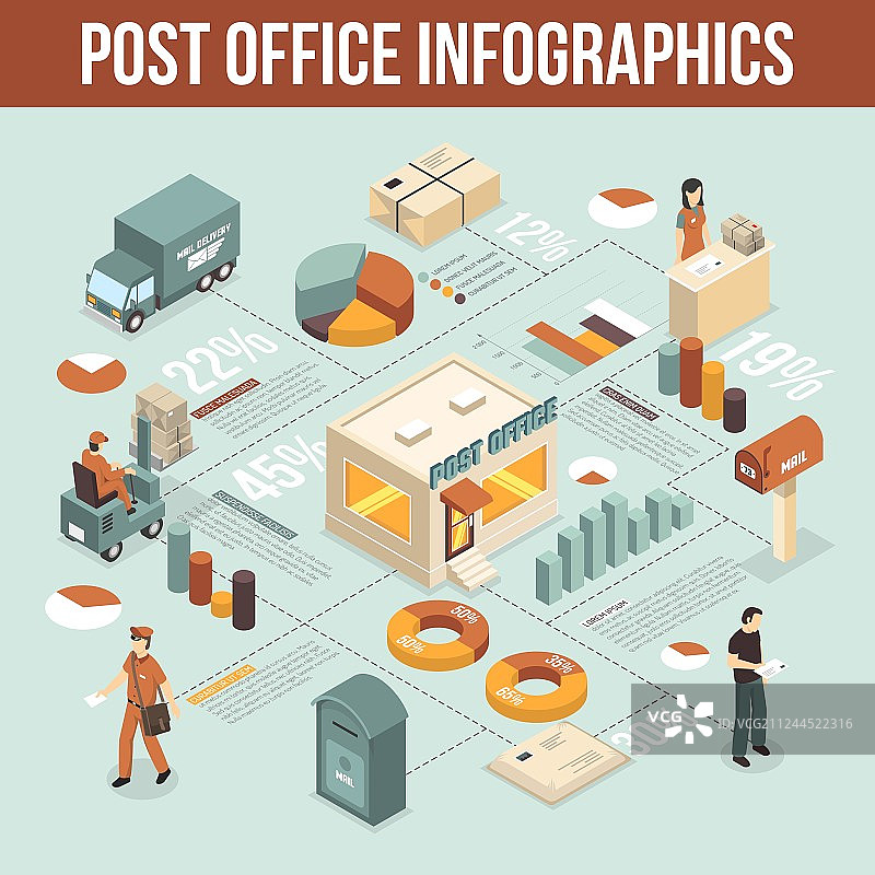 邮局服务等距信息图海报图片素材