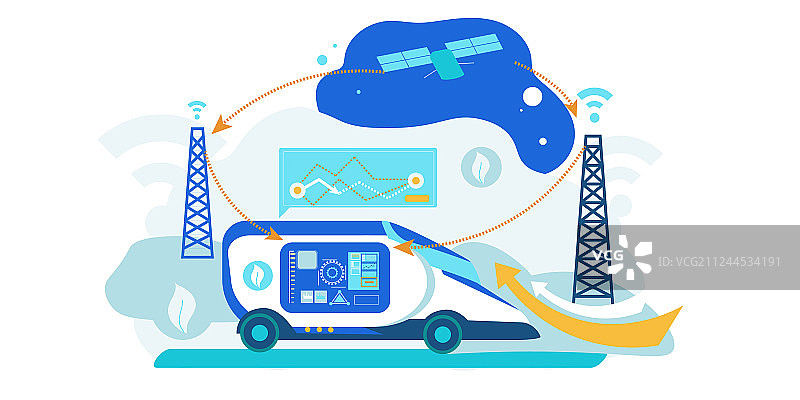 人工智能无人驾驶汽车图片素材